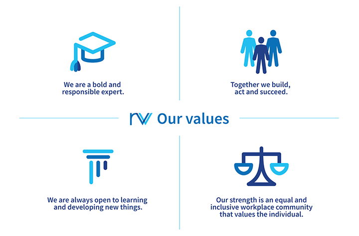 Values of FFSA are we are a bold and responsible expert; together we build, act and succeed; we are always open to learning and developing new things; and our strength is an equal and inclusive workplace community that values the individual.